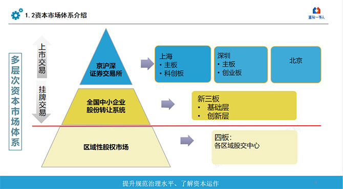 金蝶“五力成長飛輪”中小企業(yè)IPO如何找準(zhǔn)方向，獲得更高投資回報(bào)？