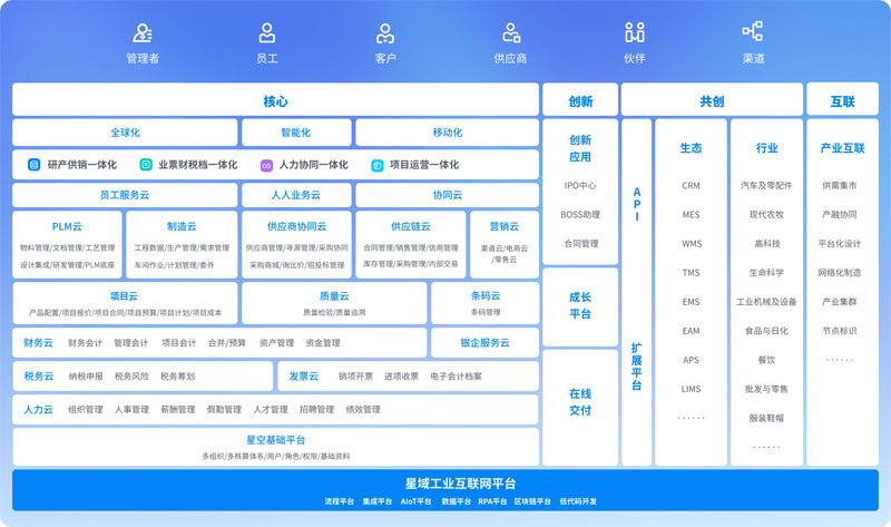 金蝶云·星空旗艦版全新升級，本次升級聚焦全球化、SRM、財(cái)務(wù)等領(lǐng)域-廣州金蝶軟件
