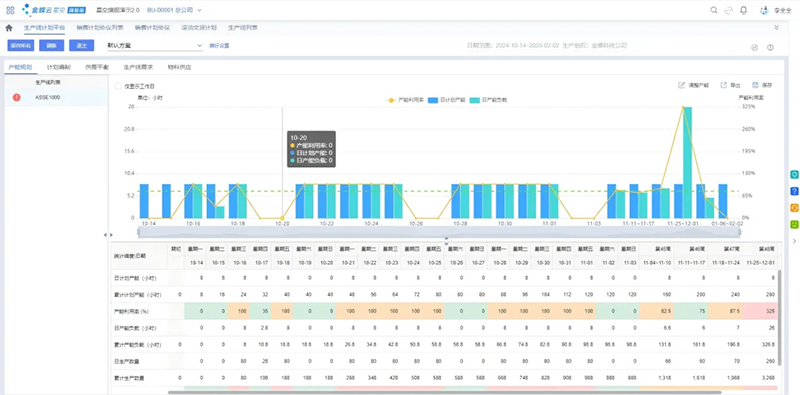 金蝶AI星空“滾動(dòng)計(jì)劃”，讓計(jì)劃快速響應(yīng)，從從容容應(yīng)對-廣州金蝶軟件