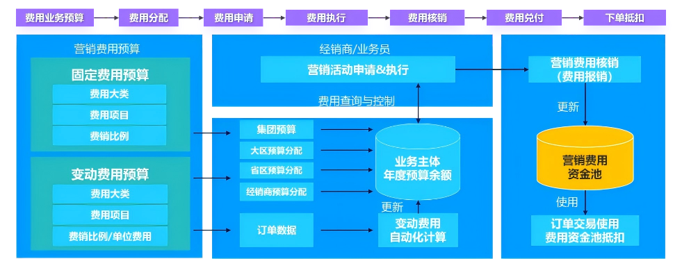 金蝶AI星空，四大核心能力構(gòu)建費(fèi)用管理新范式-廣州金蝶軟件
